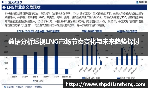 数据分析透视LNG市场节奏变化与未来趋势探讨